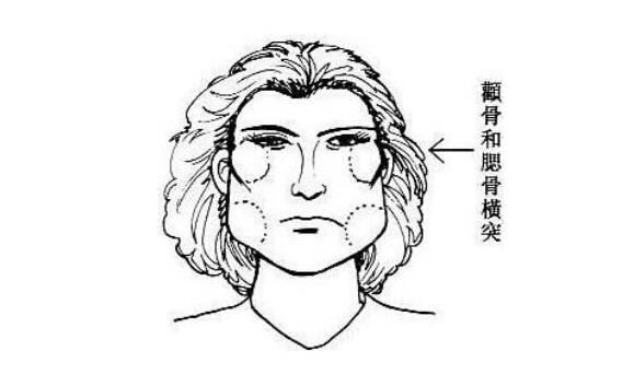 女子颧骨高面相是克夫吗,女人颧骨高的人克夫吗
