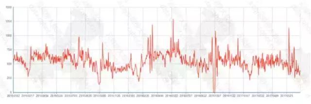 互联网农业养殖行业,物联网农业养殖典型案例报告