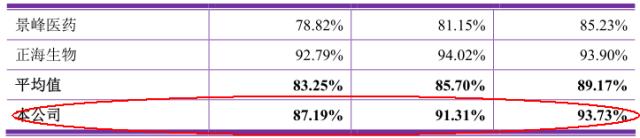 玻尿酸填充的暴利,玻尿酸一打就能见效吗