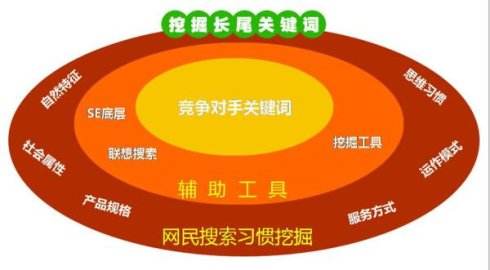 seo关键词分析怎么操作,网站关键词怎么做排名