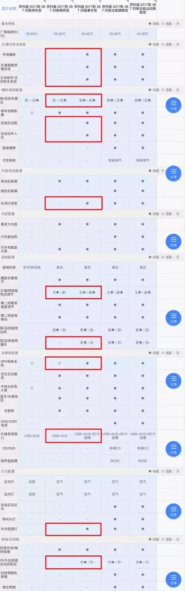17年迈腾和17年昂科威怎么选,昂首信眉
