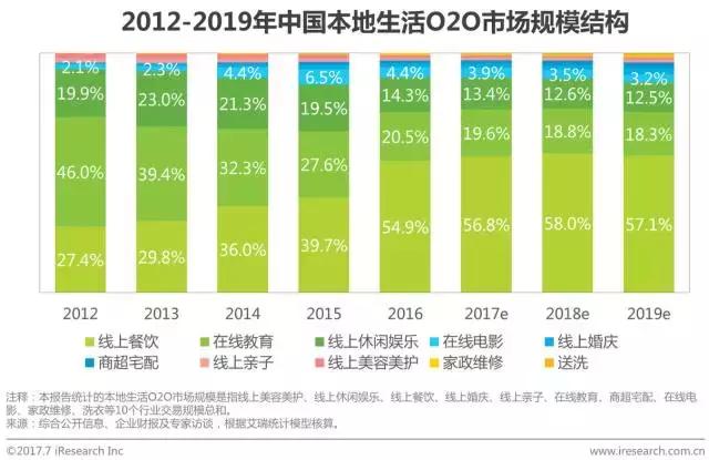 o2o电子商务模式研究报告,2024年本地生活行业报告