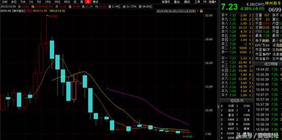 神州租车重新上市,神州租车减持股份有哪些