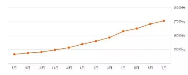 宁波杭州湾卓越蔚蓝2020年房价,宁波鄞州区100个成熟小区房价统计