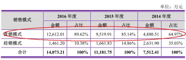 玻尿酸填充的暴利,玻尿酸一打就能见效吗