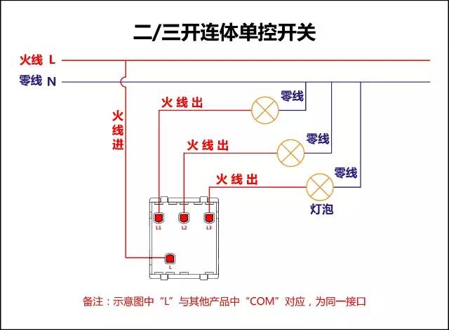 装了漏电保护器就安全吗,装漏电保护器就没事了吗
