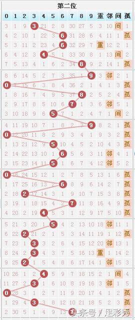 七星彩2083期24k金码斩千位,七星彩单挑一注今日
