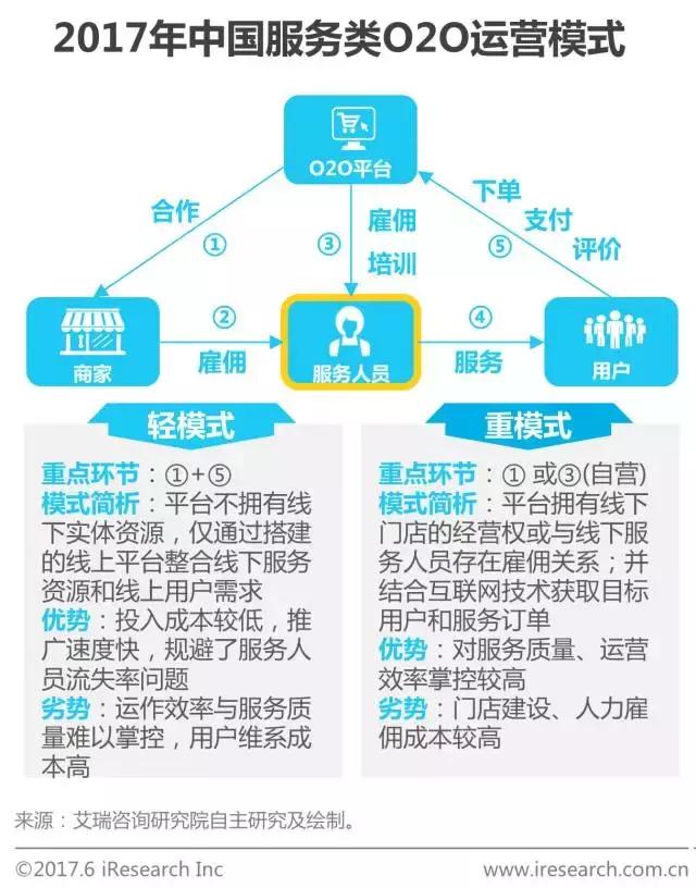o2o电子商务模式研究报告,2024年本地生活行业报告