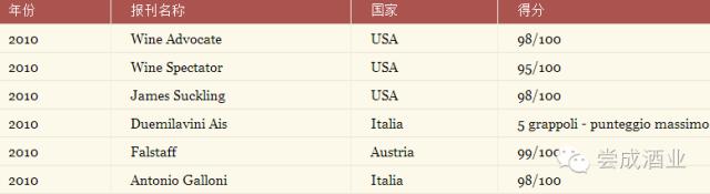 酒王法国,意大利酒王sassicaia国内价格