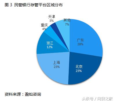 17家民营银行排名,全国17家民营银行名单