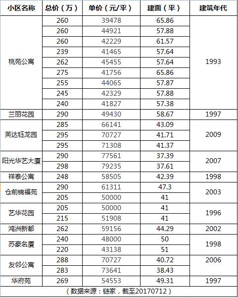 深圳南山豪宅小区排名,深圳南山豪宅新房二手房笋盘推荐