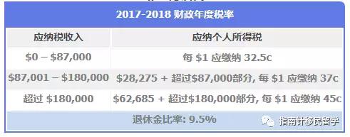 个人哪些支出可抵税,哪些开支可以抵税