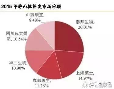 山西或再现知名药企重磅整合:上市晋企ST生化欲并购山西康宝生物