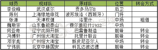 国内标王2000万！外援标王4400万！这样的中超转会窗一下*退倒**回五年前！