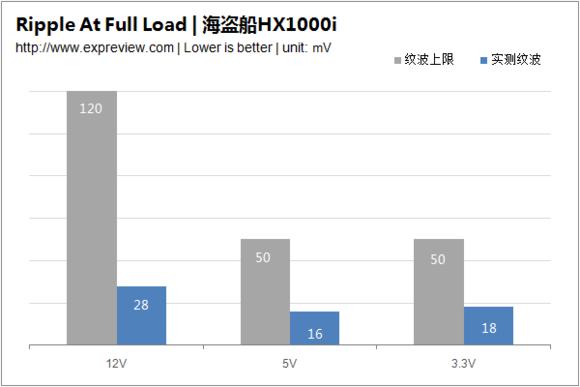 台式电脑电源应该怎么挑选，带你了解你所不知的电源大学问