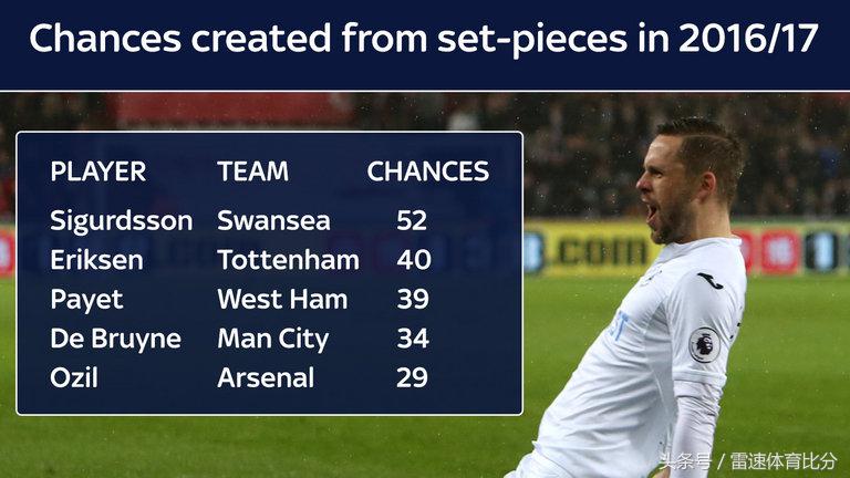 被高估的球员,被高估了