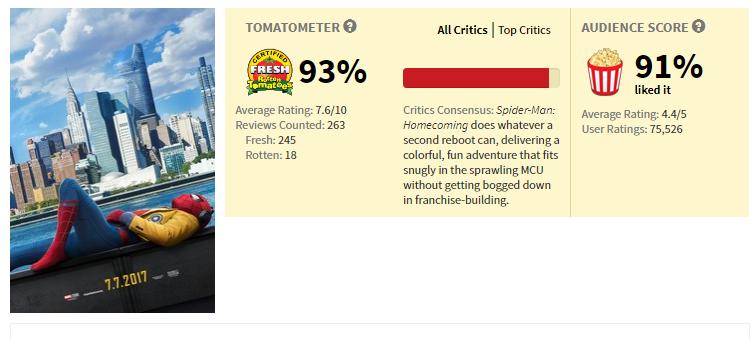 蜘蛛侠哪一部暴露了蜘蛛侠身份,蜘蛛侠曝光身份各种片段