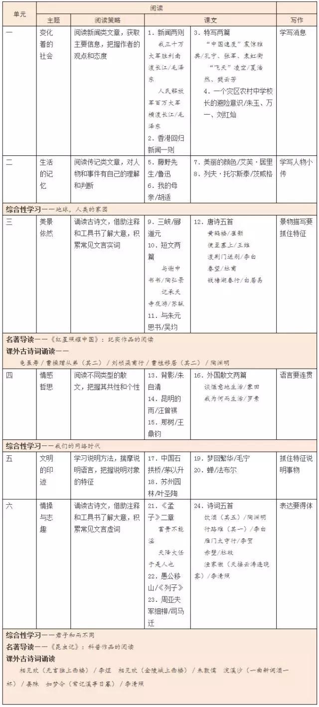 初中下册课本改版了吗,部编版初中教材电子课本目录