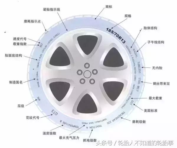 实心轮胎制造过程,实心胎拆装技巧视频