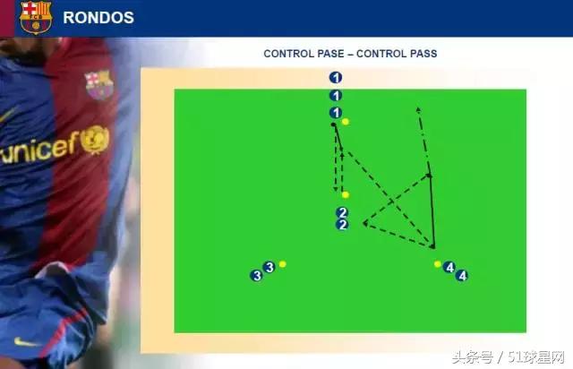 巴萨青训一线队,巴萨青训教程