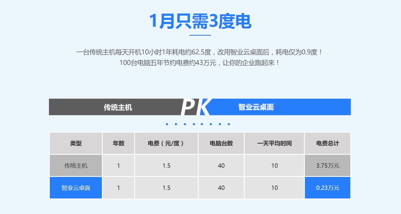 轻创业火爆最新模式,个人轻资产模式创业项目