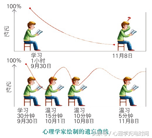 测试记忆力的趣味测试,记忆力测试20秒记住19个数字