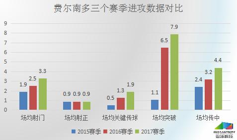 重庆力帆费尔南多过人集锦,球探费尔南多