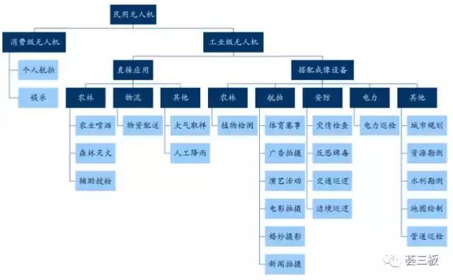 易瓦特（834809）：世界领先的民用无人机系统制造商，全产业链覆盖，不断拓展应用领域