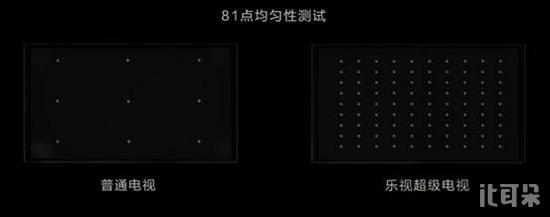 乐视x55m评测,乐视4x55超级电视