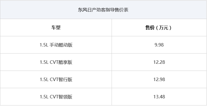 东风日产1.6l悦享版cvt,18款东风日产劲客价格及图片