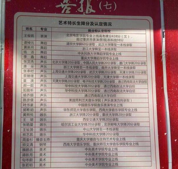 王俊凯高考成绩单各科成绩,王俊凯高考成绩