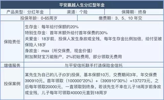 半年规模保费增速15%支撑行业，老六家坐地吸金在卖什么