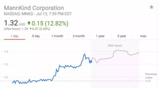 5美元创业,5美元以下做什么生意