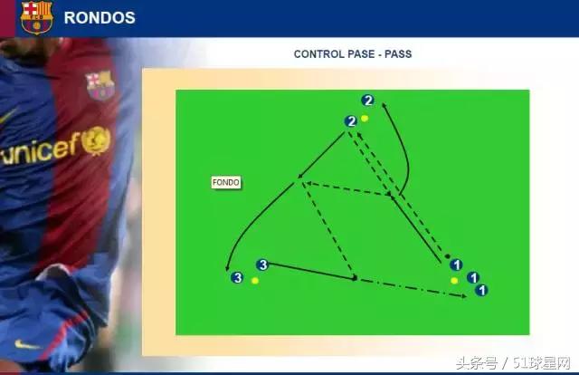 巴萨青训教程,巴萨青训体系有多强