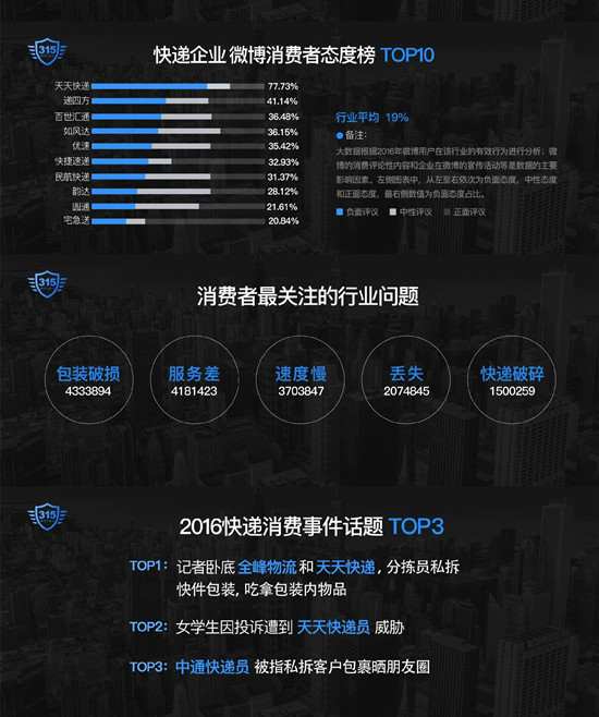 邮政投诉京东快递有什么后果,京东天天快递现状