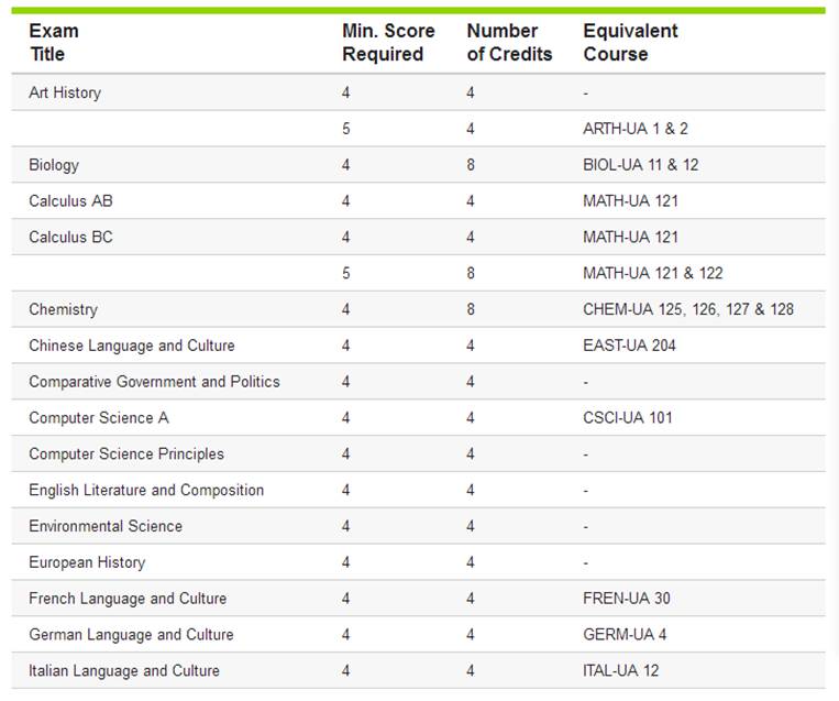 关于ap的知识大全,关于ap的基础知识
