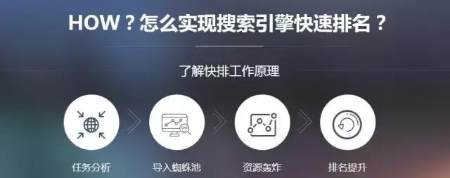 商虫云,seo单页面优化