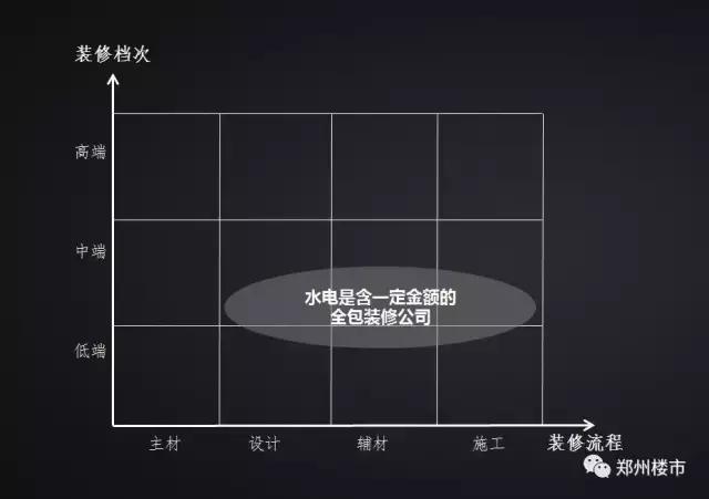 装修套路10大坑,三种装修方式的大对比