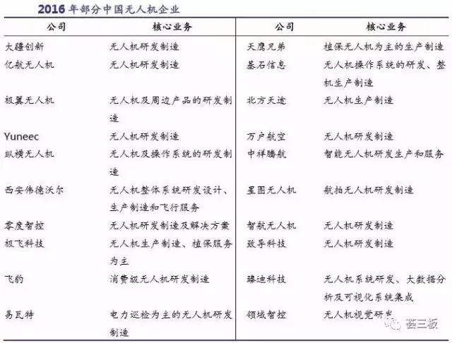 易瓦特（834809）：世界领先的民用无人机系统制造商，全产业链覆盖，不断拓展应用领域