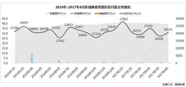双流东升土地规划,双流东升地块拍卖