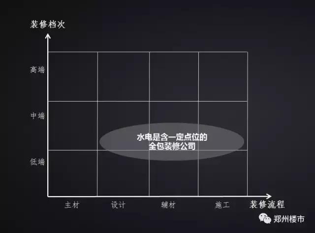 装修套路10大坑,三种装修方式的大对比