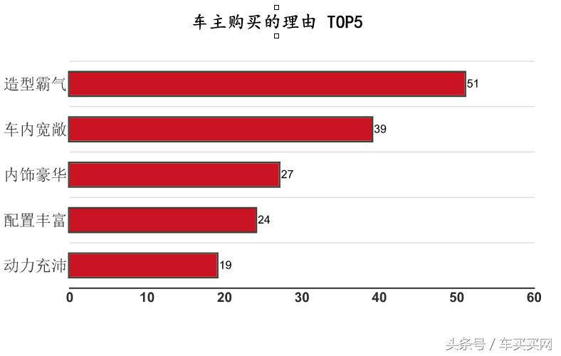 奔驰宝马奥迪中型suv哪个好,奔驰宝马奥迪性价比高的suv