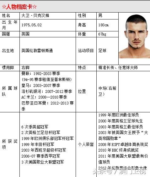 永远的曼联七号贝克汉姆,英格兰7号贝克汉姆比赛