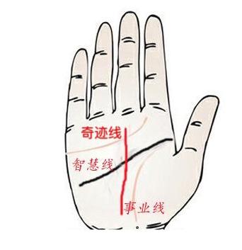 看手相可以看得出旺夫命吗,旺夫又旺自己的手相