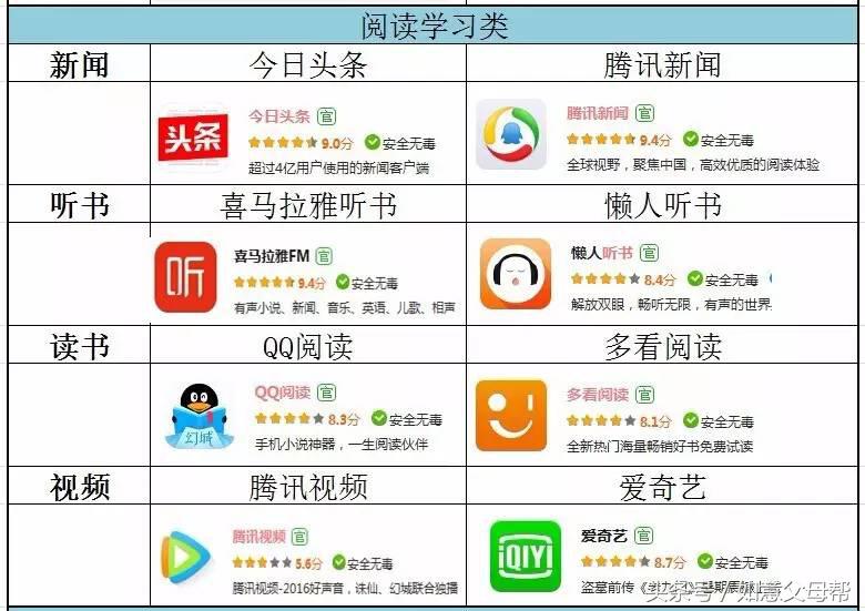 老年大学里包括哪些教学内容,老年大学有手机应用课程吗