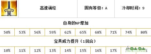 fgo玄奘三藏评测,fgo唐三藏强度