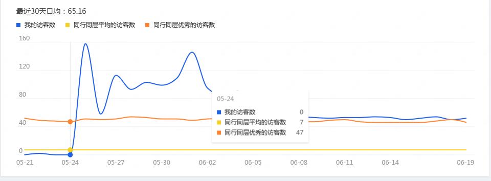 淘宝无货源电商运营自学全套教程,零基础学淘宝视频