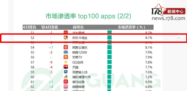十大最火手游,前十最火手游
