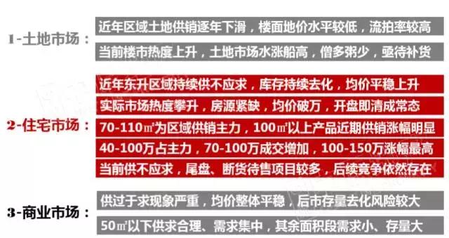 双流东升土地规划,双流东升地块拍卖
