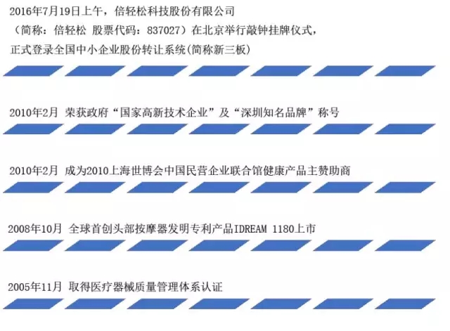 倍轻松佩戴视频,倍轻松使用效果怎么样